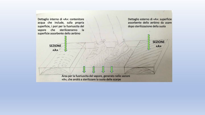 File caricato dall'utente